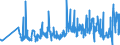 CN 2006 /Exports /Unit = Prices (Euro/ton) /Partner: Faroe Isles /Reporter: Eur27_2020 /2006:Vegetables, Fruit, Nuts, Fruit-peel and Other Edible Parts of Plants, Preserved by Sugar `drained, Glacé or Crystallised`
