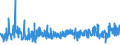CN 2006 /Exports /Unit = Prices (Euro/ton) /Partner: Latvia /Reporter: Eur27_2020 /2006:Vegetables, Fruit, Nuts, Fruit-peel and Other Edible Parts of Plants, Preserved by Sugar `drained, Glacé or Crystallised`