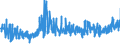 CN 2006 /Exports /Unit = Prices (Euro/ton) /Partner: Czech Rep. /Reporter: Eur27_2020 /2006:Vegetables, Fruit, Nuts, Fruit-peel and Other Edible Parts of Plants, Preserved by Sugar `drained, Glacé or Crystallised`
