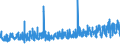 CN 2006 /Exports /Unit = Prices (Euro/ton) /Partner: Hungary /Reporter: Eur27_2020 /2006:Vegetables, Fruit, Nuts, Fruit-peel and Other Edible Parts of Plants, Preserved by Sugar `drained, Glacé or Crystallised`