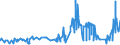 CN 2006 /Exports /Unit = Prices (Euro/ton) /Partner: Albania /Reporter: Eur27_2020 /2006:Vegetables, Fruit, Nuts, Fruit-peel and Other Edible Parts of Plants, Preserved by Sugar `drained, Glacé or Crystallised`