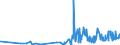 CN 2006 /Exports /Unit = Prices (Euro/ton) /Partner: Azerbaijan /Reporter: Eur27_2020 /2006:Vegetables, Fruit, Nuts, Fruit-peel and Other Edible Parts of Plants, Preserved by Sugar `drained, Glacé or Crystallised`