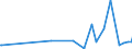 CN 2006 /Exports /Unit = Prices (Euro/ton) /Partner: Burkina Faso /Reporter: Eur27_2020 /2006:Vegetables, Fruit, Nuts, Fruit-peel and Other Edible Parts of Plants, Preserved by Sugar `drained, Glacé or Crystallised`
