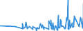 CN 2006 /Exports /Unit = Prices (Euro/ton) /Partner: Guinea Biss. /Reporter: Eur27_2020 /2006:Vegetables, Fruit, Nuts, Fruit-peel and Other Edible Parts of Plants, Preserved by Sugar `drained, Glacé or Crystallised`