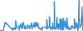 CN 2006 /Exports /Unit = Prices (Euro/ton) /Partner: S.tome /Reporter: Eur27_2020 /2006:Vegetables, Fruit, Nuts, Fruit-peel and Other Edible Parts of Plants, Preserved by Sugar `drained, Glacé or Crystallised`