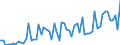 KN 20071010 /Exporte /Einheit = Preise (Euro/Tonne) /Partnerland: Ver.koenigreich(Ohne Nordirland) /Meldeland: Eur27_2020 /20071010:Konfitüren, Fruchtgelees, Marmeladen, Fruchtmuse und Fruchtpasten, Durch Kochen Hergestellt, in Form von Fein Homogenisierten Zubereitungen, Aufgemacht für den Einzelverkauf zur Ernährung von Kindern Oder zum Diätgebrauch in Behältnissen mit Einem Inhalt von <= 250 g, mit Einem Zuckergehalt von > 13 Ght