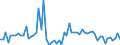CN 20079130 /Exports /Unit = Prices (Euro/ton) /Partner: United Kingdom(Excluding Northern Ireland) /Reporter: Eur27_2020 /20079130:Citrus Fruit Jams, Jellies, Marmalades, Purées or Pastes, Obtained by Cooking, With Sugar Content of > 13% but <= 30% by Weight (Excl. Homogenised Preparations of Subheading 2007.10)