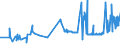 CN 20079130 /Exports /Unit = Prices (Euro/ton) /Partner: Finland /Reporter: Eur27_2020 /20079130:Citrus Fruit Jams, Jellies, Marmalades, Purées or Pastes, Obtained by Cooking, With Sugar Content of > 13% but <= 30% by Weight (Excl. Homogenised Preparations of Subheading 2007.10)