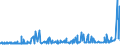 CN 2007 /Exports /Unit = Prices (Euro/ton) /Partner: Sierra Leone /Reporter: Eur27_2020 /2007:Jams, Fruit Jellies, Marmalades, Fruit or nut Purée and Fruit or nut Pastes, Obtained by Cooking, Whether or not Containing Added Sugar or Other Sweetening Matter