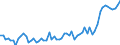 CN 20081110 /Exports /Unit = Prices (Euro/ton) /Partner: United Kingdom(Excluding Northern Ireland) /Reporter: Eur27_2020 /20081110:Peanut Butter