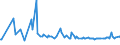 CN 20081110 /Exports /Unit = Prices (Euro/ton) /Partner: S.tome /Reporter: Eur27_2020 /20081110:Peanut Butter