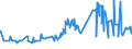 CN 20081110 /Exports /Unit = Prices (Euro/ton) /Partner: Gabon /Reporter: Eur27_2020 /20081110:Peanut Butter