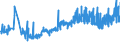 CN 20081196 /Exports /Unit = Prices (Euro/ton) /Partner: Ukraine /Reporter: Eur27_2020 /20081196:Groundnuts, Roasted, in Immediate Packings of a net Content <= 1 Kg