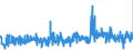 KN 20081198 /Exporte /Einheit = Preise (Euro/Tonne) /Partnerland: Italien /Meldeland: Eur27_2020 /20081198:Erdnüsse, Zubereitet Oder Haltbar Gemacht, in Unmittelbaren Umschließungen mit Einem Gewicht des Inhalts von <= 1 kg (Ausg. Geröstet, mit Zucker Haltbar Gemacht Sowie Erdnussbutter)