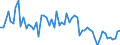 CN 20081198 /Exports /Unit = Prices (Euro/ton) /Partner: United Kingdom(Excluding Northern Ireland) /Reporter: Eur27_2020 /20081198:Groundnuts, Prepared or Preserved, in Immediate Packings of a Content of <= 1 kg (Excl. Roasted, Preserved With Sugar and Peanut Butter)