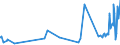 KN 20081913 /Exporte /Einheit = Preise (Euro/Tonne) /Partnerland: Ehem.jug.rep.mazed /Meldeland: Eur27_2020 /20081913:Mandeln und Pistazien, Geröstete, in Unmittelbaren Umschließungen mit Einem Gewicht des Inhalts von > 1 Kg