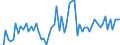 CN 20081919 /Exports /Unit = Prices (Euro/ton) /Partner: United Kingdom(Excluding Northern Ireland) /Reporter: Eur27_2020 /20081919:Nuts and Other Seeds, Incl. Mixtures, Prepared or Preserved, in Immediate Packings of a Content of > 1 kg (Excl. Prepared or Preserved With Vinegar, Preserved With Sugar but not Laid in Syrup, Jams, Fruit Jellies, Marmalades, Fruit Purée and Pastes, Obtained by Cooking, Groundnuts, Roasted Almonds and Pistachios and Coconuts, Cashew Nuts, Brazil Nuts, Areca `betel` Nuts, Colanuts and Macadamia Nuts and Mixtures Containing >= 50% by Weight of Tropical Nuts)
