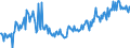 CN 20081991 /Exports /Unit = Prices (Euro/ton) /Partner: Italy /Reporter: European Union /20081991:Coconuts, Cashew Nuts, Brazil Nuts, Areca `betel` Nuts, Cola Nuts and Macadamia Nuts, Incl. Mixtures Containing Guavas, Mangoes, Mangosteens, Papaws `papayas`, Tamarinds, Cashew Apples, Lychees, Jackfruit, Sapodillo Plums, Passion Fruit, Carambola, Pitahaya, Coconuts, Cashew Nuts, Brazil Nuts, Areca `betel` Nuts, Colanuts and Macadamia Nuts of >= 50% by Weight, Prepared or Preserved, in Immediate Packings of a net Content of <= 1 kg, N.e.s.