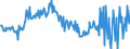 CN 20081992 /Exports /Unit = Prices (Euro/ton) /Partner: Sweden /Reporter: Eur27_2020 /20081992:Coconuts, Cashew Nuts, Brazil Nuts, Areca `betel` Nuts, Cola Nuts and Macadamia Nuts, Incl. Mixtures Containing These Nuts >= 50% by Weight, Prepared or Preserved, in Immediate Packings of a net Content of <= 1 Kg