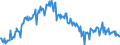 CN 20081992 /Exports /Unit = Prices (Euro/ton) /Partner: Austria /Reporter: Eur27_2020 /20081992:Coconuts, Cashew Nuts, Brazil Nuts, Areca `betel` Nuts, Cola Nuts and Macadamia Nuts, Incl. Mixtures Containing These Nuts >= 50% by Weight, Prepared or Preserved, in Immediate Packings of a net Content of <= 1 Kg
