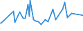 CN 20081992 /Exports /Unit = Prices (Euro/ton) /Partner: Burkina Faso /Reporter: Eur27_2020 /20081992:Coconuts, Cashew Nuts, Brazil Nuts, Areca `betel` Nuts, Cola Nuts and Macadamia Nuts, Incl. Mixtures Containing These Nuts >= 50% by Weight, Prepared or Preserved, in Immediate Packings of a net Content of <= 1 Kg