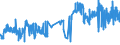 CN 20081993 /Exports /Unit = Prices (Euro/ton) /Partner: Canary /Reporter: Eur27_2020 /20081993:Roasted Almonds and Pistachios, in Immediate Packings of a net Content <= 1 Kg