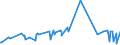 CN 20081993 /Exports /Unit = Prices (Euro/ton) /Partner: Congo /Reporter: Eur27_2020 /20081993:Roasted Almonds and Pistachios, in Immediate Packings of a net Content <= 1 Kg