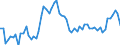 CN 20081999 /Exports /Unit = Prices (Euro/ton) /Partner: United Kingdom(Excluding Northern Ireland) /Reporter: Eur27_2020 /20081999:Nuts and Other Seeds, Incl. Mixtures, Prepared or Preserved, in Immediate Packings of a Content of <= 1 kg (Excl. Prepared or Preserved With Vinegar, Preserved With Sugar but not Laid in Syrup, Jams, Fruit Jellies, Marmalades, Fruit Purée and Pastes, Obtained by Cooking, Groundnuts, Roasted Nuts, and Coconuts, Cashew Nuts, Brazil Nuts, Areca `betel` Nuts, Colanuts and Macadamia Nuts and Mixtures Containing >= 50% by Weight of Tropical Nuts)