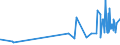 CN 20081999 /Exports /Unit = Prices (Euro/ton) /Partner: Niger /Reporter: Eur27_2020 /20081999:Nuts and Other Seeds, Incl. Mixtures, Prepared or Preserved, in Immediate Packings of a Content of <= 1 kg (Excl. Prepared or Preserved With Vinegar, Preserved With Sugar but not Laid in Syrup, Jams, Fruit Jellies, Marmalades, Fruit Purée and Pastes, Obtained by Cooking, Groundnuts, Roasted Nuts, and Coconuts, Cashew Nuts, Brazil Nuts, Areca `betel` Nuts, Colanuts and Macadamia Nuts and Mixtures Containing >= 50% by Weight of Tropical Nuts)