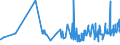 CN 20081999 /Exports /Unit = Prices (Euro/ton) /Partner: Senegal /Reporter: Eur27_2020 /20081999:Nuts and Other Seeds, Incl. Mixtures, Prepared or Preserved, in Immediate Packings of a Content of <= 1 kg (Excl. Prepared or Preserved With Vinegar, Preserved With Sugar but not Laid in Syrup, Jams, Fruit Jellies, Marmalades, Fruit Purée and Pastes, Obtained by Cooking, Groundnuts, Roasted Nuts, and Coconuts, Cashew Nuts, Brazil Nuts, Areca `betel` Nuts, Colanuts and Macadamia Nuts and Mixtures Containing >= 50% by Weight of Tropical Nuts)