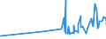 CN 20081999 /Exports /Unit = Prices (Euro/ton) /Partner: Guinea /Reporter: Eur27_2020 /20081999:Nuts and Other Seeds, Incl. Mixtures, Prepared or Preserved, in Immediate Packings of a Content of <= 1 kg (Excl. Prepared or Preserved With Vinegar, Preserved With Sugar but not Laid in Syrup, Jams, Fruit Jellies, Marmalades, Fruit Purée and Pastes, Obtained by Cooking, Groundnuts, Roasted Nuts, and Coconuts, Cashew Nuts, Brazil Nuts, Areca `betel` Nuts, Colanuts and Macadamia Nuts and Mixtures Containing >= 50% by Weight of Tropical Nuts)