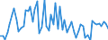 CN 20082090 /Exports /Unit = Prices (Euro/ton) /Partner: United Kingdom(Excluding Northern Ireland) /Reporter: Eur27_2020 /20082090:Pineapples, Prepared or Preserved, not Containing Added Spirit or Added Sugar
