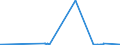 KN 20083019 /Exporte /Einheit = Preise (Euro/Tonne) /Partnerland: Australien /Meldeland: Eur27_2020 /20083019:Zitrusfrüchte, Zubereitet Oder Haltbar Gemacht, mit Zusatz von Alkohol, mit Einem Zuckergehalt von > 9 ght und mit Einem Vorhandenen Alkoholgehalt von > 11,85% Mas