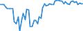 KN 20083075 /Exporte /Einheit = Preise (Euro/Tonne) /Partnerland: Ver.koenigreich(Nordirland) /Meldeland: Eur27_2020 /20083075:Mandarinen, Einschl. Tangerinen und Satsumas, Clementinen, Wilkings und Andere ähnl. Kreuzungen von Zitrusfrüchten, Zubereitet Oder Haltbar Gemacht, Ohne Zusatz von Alkohol, Jedoch mit Zusatz von Zucker, in Unmittelbaren Umschließungen mit Einem Gewicht des Inhalts von <= 1 Kg