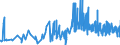 KN 20083079 /Exporte /Einheit = Preise (Euro/Tonne) /Partnerland: Finnland /Meldeland: Eur27_2020 /20083079:Zitrusfrüchte, Zubereitet Oder Haltbar Gemacht, Ohne Zusatz von Alkohol, Jedoch mit Zusatz von Zucker, in Unmittelbaren Umschließungen mit Einem Gewicht des Inhalts von <= 1 kg (Ausg. Mandarinen, Einschl. Tangerinen und Satsumas, Clementinen, Wilkings und Andere ähnl. Kreuzungen von Zitrusfrüchten Sowie Segmente von Pampelmusen und Grapefruits)