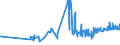 KN 20083079 /Exporte /Einheit = Preise (Euro/Tonne) /Partnerland: Estland /Meldeland: Eur27_2020 /20083079:Zitrusfrüchte, Zubereitet Oder Haltbar Gemacht, Ohne Zusatz von Alkohol, Jedoch mit Zusatz von Zucker, in Unmittelbaren Umschließungen mit Einem Gewicht des Inhalts von <= 1 kg (Ausg. Mandarinen, Einschl. Tangerinen und Satsumas, Clementinen, Wilkings und Andere ähnl. Kreuzungen von Zitrusfrüchten Sowie Segmente von Pampelmusen und Grapefruits)