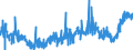 KN 20085061 /Exporte /Einheit = Preise (Euro/Tonne) /Partnerland: Ver.koenigreich /Meldeland: Eur27_2020 /20085061:Aprikosen, Zubereitet Oder Haltbar Gemacht, Ohne Zusatz von Alkohol, Jedoch mit Zusatz von Zucker, mit Einem Zuckergehalt von > 13 Ght, in Unmittelbaren Umschließungen mit Einem Gewicht des Inhalts von > 1 Kg