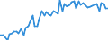 KN 20085061 /Exporte /Einheit = Preise (Euro/Tonne) /Partnerland: Ver.koenigreich(Ohne Nordirland) /Meldeland: Eur27_2020 /20085061:Aprikosen, Zubereitet Oder Haltbar Gemacht, Ohne Zusatz von Alkohol, Jedoch mit Zusatz von Zucker, mit Einem Zuckergehalt von > 13 Ght, in Unmittelbaren Umschließungen mit Einem Gewicht des Inhalts von > 1 Kg