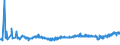 KN 20085061 /Exporte /Einheit = Preise (Euro/Tonne) /Partnerland: Rumaenien /Meldeland: Eur27_2020 /20085061:Aprikosen, Zubereitet Oder Haltbar Gemacht, Ohne Zusatz von Alkohol, Jedoch mit Zusatz von Zucker, mit Einem Zuckergehalt von > 13 Ght, in Unmittelbaren Umschließungen mit Einem Gewicht des Inhalts von > 1 Kg
