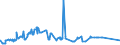 KN 20085061 /Exporte /Einheit = Preise (Euro/Tonne) /Partnerland: Weissrussland /Meldeland: Eur27_2020 /20085061:Aprikosen, Zubereitet Oder Haltbar Gemacht, Ohne Zusatz von Alkohol, Jedoch mit Zusatz von Zucker, mit Einem Zuckergehalt von > 13 Ght, in Unmittelbaren Umschließungen mit Einem Gewicht des Inhalts von > 1 Kg