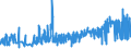 KN 20085079 /Exporte /Einheit = Preise (Euro/Tonne) /Partnerland: Italien /Meldeland: Eur27_2020 /20085079:Aprikosen [marillen], Zubereitet Oder Haltbar Gemacht, Ohne Zusatz von Alkohol, Jedoch mit Zusatz von Zucker, mit Einem Zuckergehalt von > 9 ght bis 15 Ght, in Unmittelbaren Umschließungen mit Einem Gewicht des Inhalts von <= 1 Kg