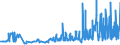 KN 20085079 /Exporte /Einheit = Preise (Euro/Tonne) /Partnerland: Litauen /Meldeland: Eur27_2020 /20085079:Aprikosen [marillen], Zubereitet Oder Haltbar Gemacht, Ohne Zusatz von Alkohol, Jedoch mit Zusatz von Zucker, mit Einem Zuckergehalt von > 9 ght bis 15 Ght, in Unmittelbaren Umschließungen mit Einem Gewicht des Inhalts von <= 1 Kg
