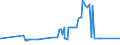 KN 20085079 /Exporte /Einheit = Preise (Euro/Tonne) /Partnerland: Weissrussland /Meldeland: Eur27_2020 /20085079:Aprikosen [marillen], Zubereitet Oder Haltbar Gemacht, Ohne Zusatz von Alkohol, Jedoch mit Zusatz von Zucker, mit Einem Zuckergehalt von > 9 ght bis 15 Ght, in Unmittelbaren Umschließungen mit Einem Gewicht des Inhalts von <= 1 Kg