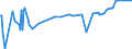 KN 20085079 /Exporte /Einheit = Preise (Euro/Tonne) /Partnerland: Armenien /Meldeland: Eur27_2020 /20085079:Aprikosen [marillen], Zubereitet Oder Haltbar Gemacht, Ohne Zusatz von Alkohol, Jedoch mit Zusatz von Zucker, mit Einem Zuckergehalt von > 9 ght bis 15 Ght, in Unmittelbaren Umschließungen mit Einem Gewicht des Inhalts von <= 1 Kg