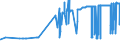 KN 20085079 /Exporte /Einheit = Preise (Euro/Tonne) /Partnerland: Ehem.jug.rep.mazed /Meldeland: Eur27_2020 /20085079:Aprikosen [marillen], Zubereitet Oder Haltbar Gemacht, Ohne Zusatz von Alkohol, Jedoch mit Zusatz von Zucker, mit Einem Zuckergehalt von > 9 ght bis 15 Ght, in Unmittelbaren Umschließungen mit Einem Gewicht des Inhalts von <= 1 Kg