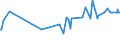 KN 20085079 /Exporte /Einheit = Preise (Euro/Tonne) /Partnerland: Marokko /Meldeland: Eur27_2020 /20085079:Aprikosen [marillen], Zubereitet Oder Haltbar Gemacht, Ohne Zusatz von Alkohol, Jedoch mit Zusatz von Zucker, mit Einem Zuckergehalt von > 9 ght bis 15 Ght, in Unmittelbaren Umschließungen mit Einem Gewicht des Inhalts von <= 1 Kg
