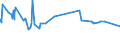 KN 20085079 /Exporte /Einheit = Preise (Euro/Tonne) /Partnerland: Algerien /Meldeland: Eur27_2020 /20085079:Aprikosen [marillen], Zubereitet Oder Haltbar Gemacht, Ohne Zusatz von Alkohol, Jedoch mit Zusatz von Zucker, mit Einem Zuckergehalt von > 9 ght bis 15 Ght, in Unmittelbaren Umschließungen mit Einem Gewicht des Inhalts von <= 1 Kg