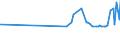 KN 20085079 /Exporte /Einheit = Preise (Euro/Tonne) /Partnerland: Aequat.guin. /Meldeland: Eur27_2020 /20085079:Aprikosen [marillen], Zubereitet Oder Haltbar Gemacht, Ohne Zusatz von Alkohol, Jedoch mit Zusatz von Zucker, mit Einem Zuckergehalt von > 9 ght bis 15 Ght, in Unmittelbaren Umschließungen mit Einem Gewicht des Inhalts von <= 1 Kg