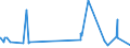 KN 20086039 /Exporte /Einheit = Preise (Euro/Tonne) /Partnerland: Norwegen /Meldeland: Eur27_2020 /20086039:Kirschen, Zubereitet Oder Haltbar Gemacht, mit Zusatz von Alkohol, mit Einem Vorhandenen Alkoholgehalt von > 11,85% mas (Ausg. mit Einem Zuckergehalt von > 9 Ght)