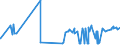 KN 20086039 /Exporte /Einheit = Preise (Euro/Tonne) /Partnerland: Ungarn /Meldeland: Eur27_2020 /20086039:Kirschen, Zubereitet Oder Haltbar Gemacht, mit Zusatz von Alkohol, mit Einem Vorhandenen Alkoholgehalt von > 11,85% mas (Ausg. mit Einem Zuckergehalt von > 9 Ght)
